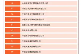 2022年最新央企名录公布，国企和央企的区别是什么？图片
