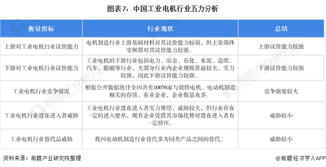 「行业深度」洞察2021:中国工业电机行业竞争格局及市场份额分析