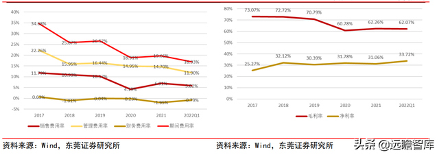 高端化学科研试剂龙头，阿拉丁：电商模式天然契合科学服务行业