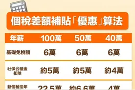 香港身份在大陆的用途有哪些？图片