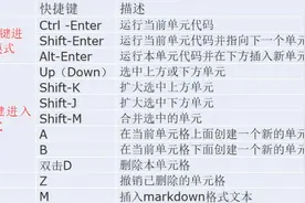 「Python数据分析与可视化」期末复习笔记看完不挂科图片