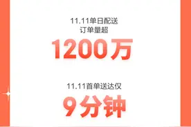 日均破1000万单！达达快送11.11期间配送单量突破1.2亿图片