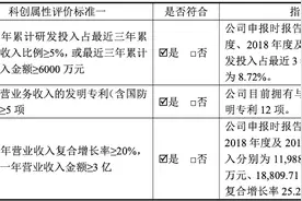 中国抗蛇毒血清第一企业：赛伦生物IPO，高度细分，认知度不高图片
