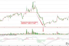 有一种急跌是在给你一个天赐良机，比如这种图片