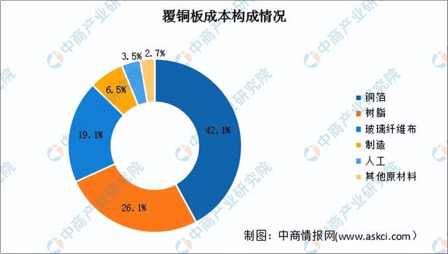 2022年中国PCB行业产业链上中下游市场分析(附产业链全景图)