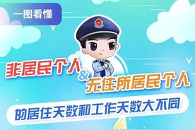 非居民个人&无住所居民个人，“两个天数”大不同！图片