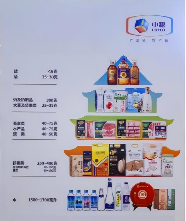 大誠品牌咨询案例:中粮集团x中国好营养——情感IP赋能品牌营销