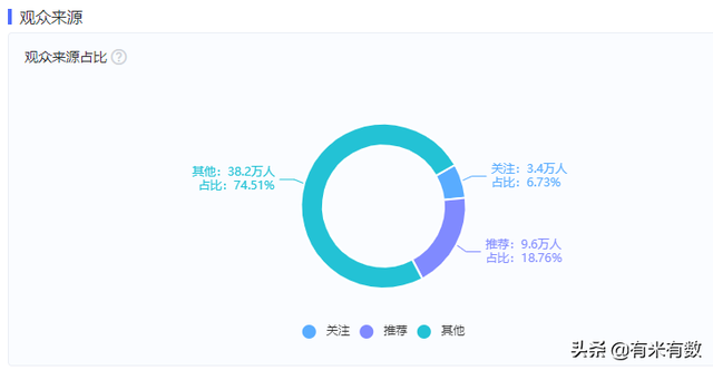 月销上百万GMV破亿,抖音护肤黑马这个打法有点野