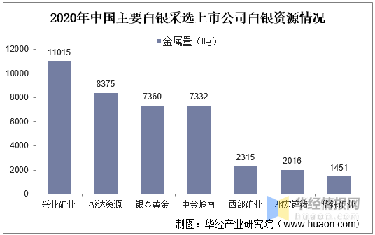 2021年全球白银行业现状分析,价格持续增长,供需缺口将继续扩大