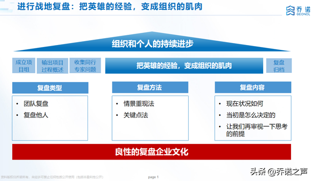 如何做好战地复盘，识别战场英雄？