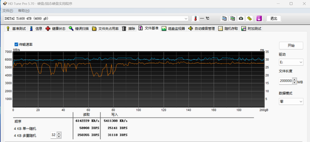��̬?Ti600?��̬Ӳ�����⣺ ���ٳ�7000MB/s?��������4TB