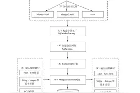 「Mybatis源码解析」- 整体架构及原理图片