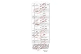 2024年武汉市第一批省级示范高中学校录取分数线出炉图片