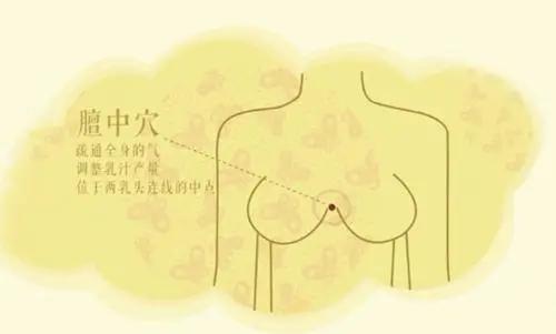 母乳育婴:产后催乳/通乳按摩,真的管用吗?