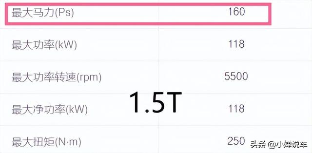 全新速腾，首次搭载1.5T发动机，比老款贵4千，顶配近20W，值吗？