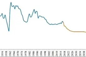 “1065”工作制的出现，能否转变年轻人的思维，改变低生育率现状图片