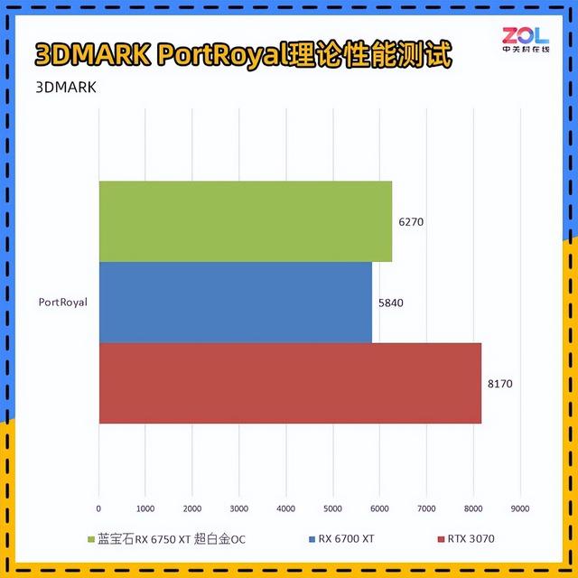 蓝宝石RX 6750 XT超白金OC评测 无惧矿卡 自带香气