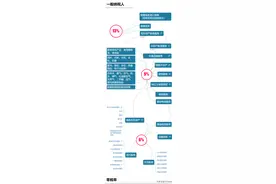 我叫增值税！从2023年1月16日起这是我最新的增值税税率 ，请知晓图片