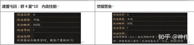 三国志战略版（s2赛季攻略）