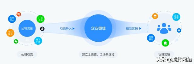 企业微信最大优势有哪些?这十大优势你必须了解赶紧收藏