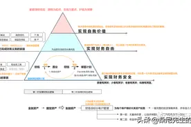 财商升级 | 18个投资小常识分享图片