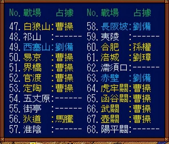 三国志3：这是光荣的翻身之作，也是玩家非常喜欢的一部作品