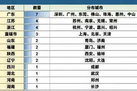 上缴税收超400亿的城市分布 - 广东省傲视群雄，江苏省逊色不少图片