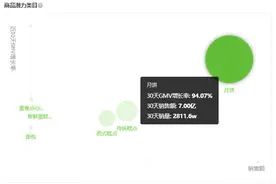 1周抖音电商热卖125w单，这一波推广商机你抓住了吗？图片