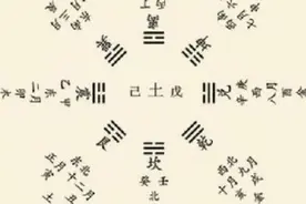 易经八卦与地支方位图片
