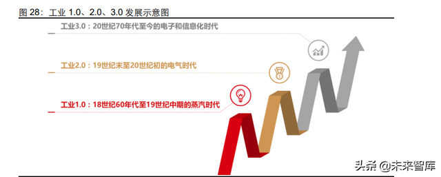 工业软件行业专题:从日本产业升级看国产工业软件格局演绎