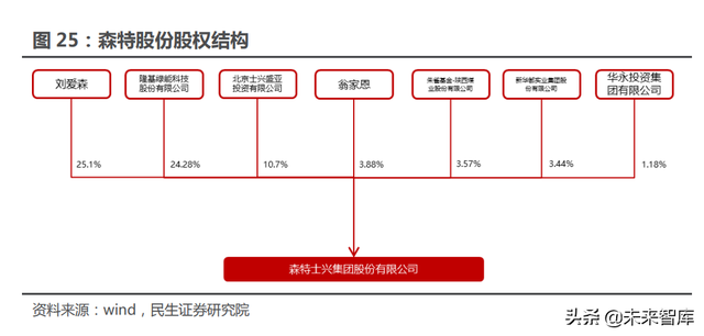 光伏建筑建材行业专题报告：BIPV风口提速，建筑节能不是空谈