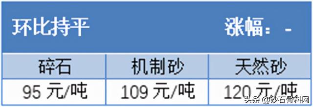 长沙砂石价格表
