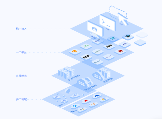 24小时1074个氨基酸分子动力学模拟，为北京高校科研提供强力支撑