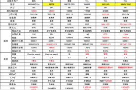 过年买大电视，98就看这篇！（含图含配置对比）图片