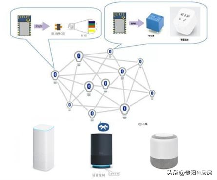 智能家居的“前世今生”!一篇文章告诉你主流智能家居系统有哪些(图7)