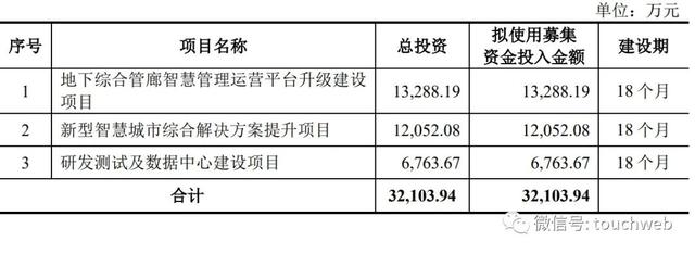 ��������������У���Ӫ��4��ļ��6.5�� ��ֵ52��