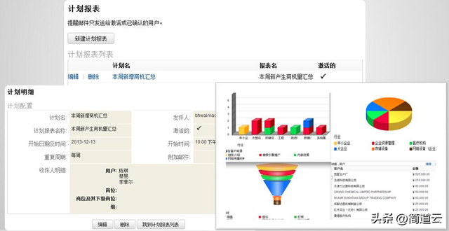 十三款国内外知名CRM软件测评!CRM选型看花眼?看这篇就够了!
