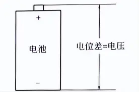 电压电流的关系式和计算公式图片