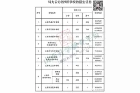 公参民转公办：太原市三立、南海中学校公告注销图片