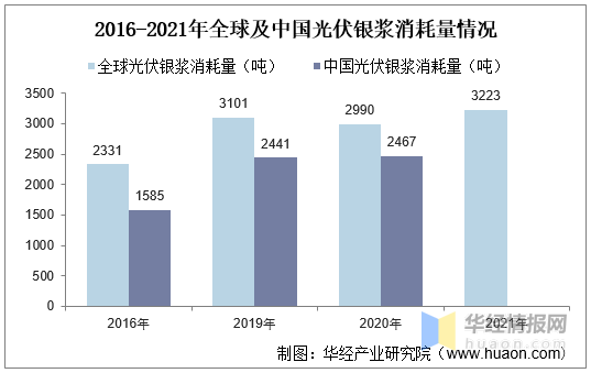 2021年全球白银行业现状分析,价格持续增长,供需缺口将继续扩大