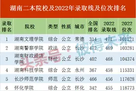 35所湖南二本院校排名，12万位可选医药类公办二本大学图片