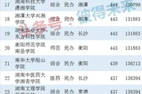 35所湖南二本院校排名，12万位可选医药类公办二本大学图片