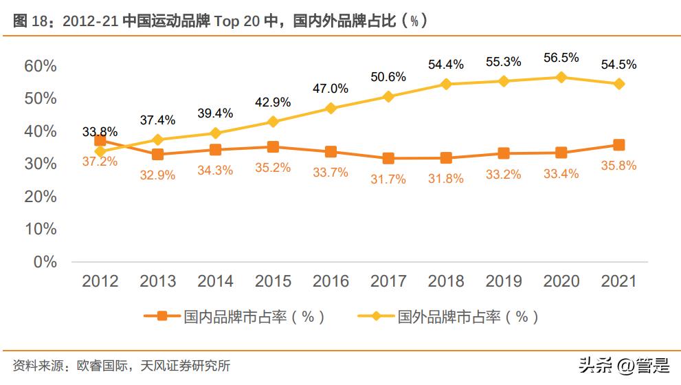 361度加盟费用和条件怎样 与安踏,特步等同为晋江系,半路掉队的鸿星尔克这次能翻盘吗 361度加盟费用和条件怎样 与安踏,特步等同为晋江系,半路掉队的鸿星尔克这次能翻盘吗