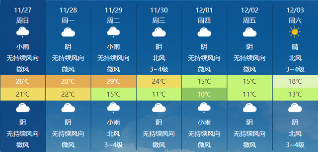 佛山南海天气预报15天查询系统