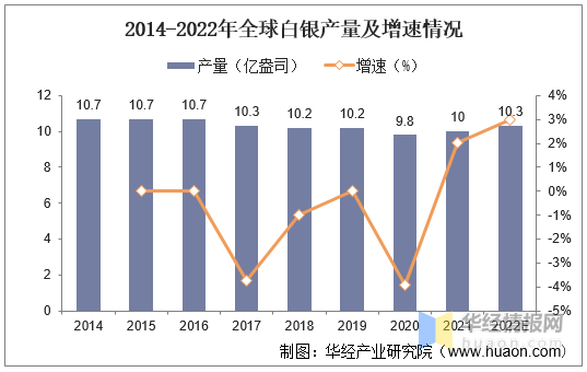 2021年全球白银行业现状分析,价格持续增长,供需缺口将继续扩大