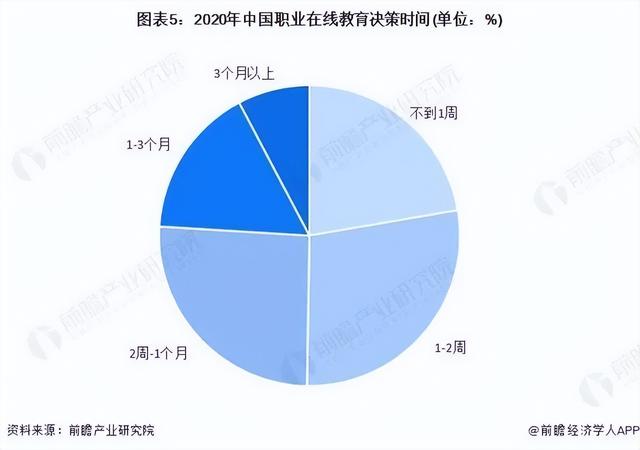 如何降低获客成本?职业教育机构20种营销策略大盘点