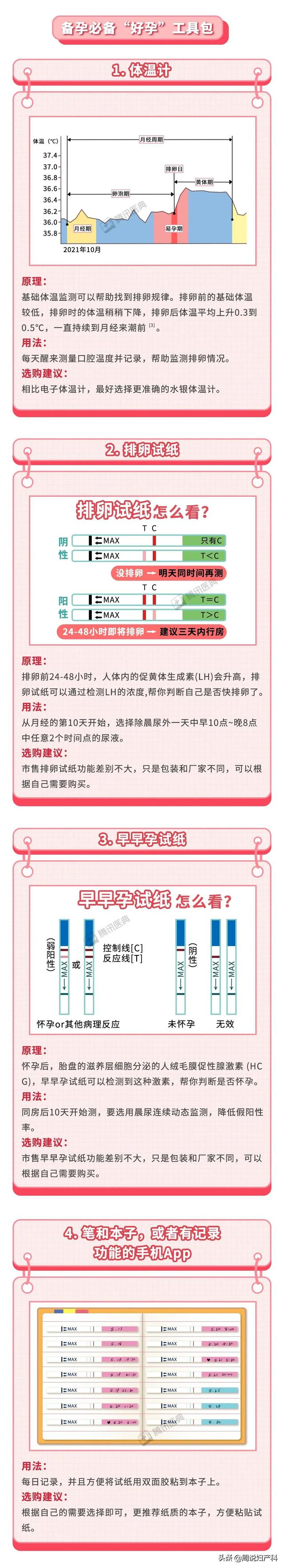 超级简单+便宜的备孕方法,全都给你整理好了