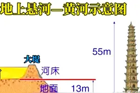 黄河下游已成地上悬河，假如让黄河改道，将地上河铲平是否可行？图片