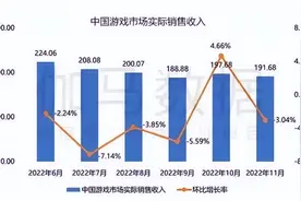 12月热游情报：进口版号一开，腾讯、暴雪、韩国新游都乐了！图片