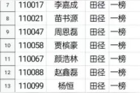 枣庄一中2023年艺体招生预录榜示来了!图片